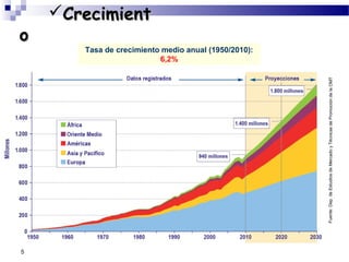 5
Tasa de crecimiento medio anual (1950/2010):
6,2%
Fuente:Dep.deEstudiosdeMercadoyTécnicasdePromocióndelaOMT
CrecimientCrecimient
oo
 
