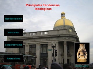 Principales Tendencias  Ideológicas marxismo Anarquismo Corporativismo Neoliberalismo América Latina El Profe (MR) 