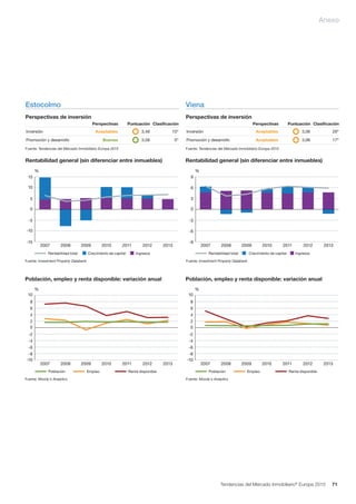 Tendencias mercado-inmobiliario-europa-2015