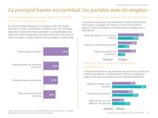 La principal fuente en cantidad: los portales web de empleo
Los portales web de empleo generan el mayor
volumen de contrat...