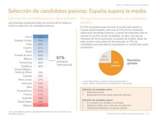 Selección de candidatos pasivos: España supera la media
Selección de candidatos pasivos: datos globales
Las empresas españ...
