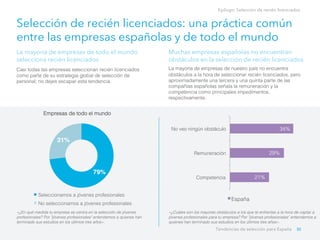 Selección de recién licenciados: una práctica común
entre las empresas españolas y de todo el mundo
La mayoría de empresas...