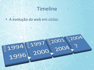 Agregarconhecimentosobre a web, com um brevehistórico, atualidade e suastendências