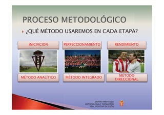 } ¿QUÉ MÉTODO USAREMOS EN CADA ETAPA?
DEPARTAMENTO DE
METODOLOGÍA Y FORMACIÓN
REAL SPORTING DE GIJÓN
INICIACION PERFECCIONAMIENTO RENDIMIENTO
MÉTODO ANALÍTICO MÉTODO INTEGRADO
MÉTODO
DIRECCIONAL
 