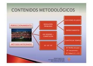 PERFECCIONAMIENTO
RESOLUCIÓN
PROBLEMAS
ELECCIONES DE JUEGO
ENFRENTAMIENTOS
400 SESIONES +
COMPETICIÓN
30’-30’-30’
CUANTIFICAR TIEMPOS
30’ Perfiles de pase
30’ mecanismos…
30’ fútbol (15’+15’)
DEPARTAMENTO DE
METODOLOGÍA Y FORMACIÓN
REAL SPORTING DE GIJÓN
PERFECCIONAMIENTO
MÉTODO INTEGRADO
 