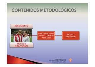 RENDIMIENTO
CONOCIMIENTO DEL
JUEGO + COMPETIR
POR GANAR
MÉTODO
DIRECCIONAL
DEPARTAMENTO DE
METODOLOGÍA Y FORMACIÓN
REAL SPORTING DE GIJÓN
RENDIMIENTO
MÉTODO
DIRECCIONAL
 
