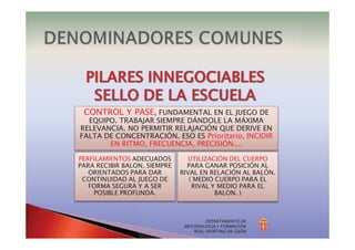 DEPARTAMENTO DE
METODOLOGÍA Y FORMACIÓN
REAL SPORTING DE GIJÓN
CONTROL Y PASE, FUNDAMENTAL EN EL JUEGO DE
EQUIPO. TRABAJAR SIEMPRE DÁNDOLE LA MÁXIMA
RELEVANCIA. NO PERMITIR RELAJACIÓN QUE DERIVE EN
FALTA DE CONCENTRACIÓN. ESO ES Prioritario, INCIDIR
EN RITMO, FRECUENCIA, PRECISIÓN....
PERFILAMIENTOS ADECUADOS
PARA RECIBIR BALON, SIEMPRE
ORIENTADOS PARA DAR
CONTINUIDAD AL JUEGO DE
FORMA SEGURA Y A SER
POSIBLE PROFUNDA.
UTILIZACIÓN DEL CUERPO
PARA GANAR POSICIÓN AL
RIVAL EN RELACIÓN AL BALÓN.
( MEDIO CUERPO PARA EL
RIVAL Y MEDIO PARA EL
BALON. )
 