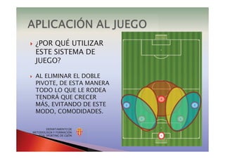 DEPARTAMENTO DE
METODOLOGÍA Y FORMACIÓN
REAL SPORTING DE GIJÓN
} AL ELIMINAR EL DOBLE
PIVOTE, DE ESTA MANERA
TODO LO QUE LE RODEA
TENDRÁ QUE CRECER
MÁS, EVITANDO DE ESTE
MODO, COMODIDADES.
} ¿POR QUÉ UTILIZAR
ESTE SISTEMA DE
JUEGO?
5 4
1
6
3 2
6
3
5
2
4
 