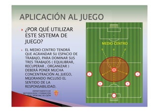 } EL MEDIO CENTRO TENDRÁ
QUE AGRANDAR SU ESPACIO DE
TRABAJO, PARA DOMINAR SUS
TRES TRABAJOS ( EQUILIBRAR,
RECUPERAR , ORGANIZAR )
DEBERÁ PONER MUCHA
CONCENTRACIÓN AL JUEGO,
MEJORANDO INCLUSO EL
SENTIDO DE LA
RESPONSABILIDAD.
} ¿POR QUÉ UTILIZAR
ESTE SISTEMA DE
JUEGO?
DEPARTAMENTO DE
METODOLOGÍA Y FORMACIÓN
REAL SPORTING DE GIJÓN
5 4
1
6
3 2
6
MEDIO CENTRO
 