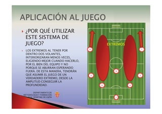 } LOS EXTREMOS AL TENER POR
DENTRO DOS VOLANTES,
INTERIORIZARAN MENOS VECES,
ELIGIENDO MEJOR CUANDO HACERLO,
POR EL BIEN DEL EQUIPO Y NO
PORQUE SE ABURRAN ESPERANDO
FUERA. DE ESTA MANERA, TENDRÁN
QUE ASUMIR EL JUEGO DE UN
VERDADERO EXTREMO, DESDE LA
AMPLITUD CONSEGUIR LA
PROFUNDIDAD.
} ¿POR QUÉ UTILIZAR
ESTE SISTEMA DE
JUEGO?
DEPARTAMENTO DE
METODOLOGÍA Y FORMACIÓN
REAL SPORTING DE GIJÓN
5 4
1
6
3 2
10 8
11 7
EXTREMOS
 