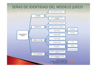 DEPARTAMENTO DE
METODOLOGÍA Y FORMACIÓN
REAL SPORTING DE GIJÓN
 