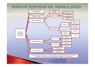 DEPARTAMENTO DE
METODOLOGÍA Y FORMACIÓN
REAL SPORTING DE GIJÓN
 