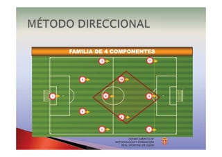 DEPARTAMENTO DE
METODOLOGÍA Y FORMACIÓN
REAL SPORTING DE GIJÓN
FAMILIA DE 4 COMPONENTES
9
8
10
7
11
5
3
2
4
61 9
8
10
6
 