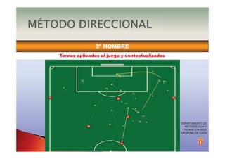 3º HOMBRE
Tareas aplicadas al juego y contextualizadas
Lado débil del 6, cubierto,
equilibrio conseguido
6
8
DEPARTAMENTO DE
METODOLOGÍA Y
FORMACIÓN REAL
SPORTING DE GIJÓN
 