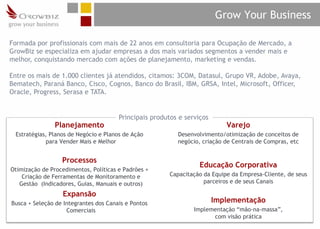 Grow Your Business

Formada por profissionais com mais de 22 anos em consultoria para Ocupação de Mercado, a
GrowBiz se especializa em ajudar empresas a dos mais variados segmentos a vender mais e
melhor, conquistando mercado com ações de planejamento, marketing e vendas.

Entre os mais de 1.000 clientes já atendidos, citamos: 3COM, Datasul, Grupo VR, Adobe, Avaya,
Bematech, Paraná Banco, Cisco, Cognos, Banco do Brasil, IBM, GRSA, Intel, Microsoft, Officer,
Oracle, Progress, Serasa e TATA.


                                       Principais produtos e serviços
                Planejamento                                                Varejo
 Estratégias, Planos de Negócio e Planos de Ação          Desenvolvimento/otimização de conceitos de
            para Vender Mais e Melhor                     negócio, criação de Centrais de Compras, etc


                  Processos
                                                                  Educação Corporativa
Otimização de Procedimentos, Políticas e Padrões +
    Criação de Ferramentas de Monitoramento e           Capacitação da Equipe da Empresa-Cliente, de seus
   Gestão (Indicadores, Guias, Manuais e outros)                    parceiros e de seus Canais

                  Expansão
Busca + Seleção de Integrantes dos Canais e Pontos                      Implementação
                    Comerciais                                  Implementação “mão-na-massa”,
                                                                      com visão prática
 