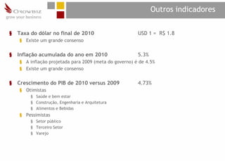 Outros indicadores

§   Taxa do dólar no final de 2010                      USD 1 = R$ 1.8
    § Existe um grande consenso


§   Inflação acumulada do ano em 2010                   5.3%
    § A inflação projetada para 2009 (meta do governo) é de 4.5%
    § Existe um grande consenso


§   Crescimento do PIB de 2010 versus 2009              4.73%
    § Otimistas
         § Saúde e bem estar
         § Construção, Engenharia e Arquitetura
         § Alimentos e Bebidas
    § Pessimistas
         § Setor público
         § Terceiro Setor
         § Varejo
 