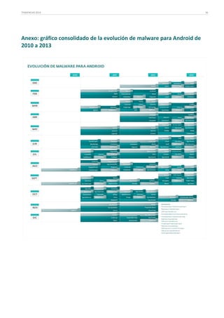 TENDENCIAS 2014

Anexo: gráfico consolidado de la evolución de malware para Android de
2010 a 2013

36

 