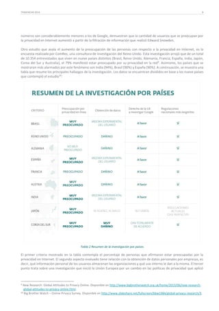 TENDENCIAS 2014

8

números son considerablemente menores a los de Google, demuestran que la cantidad de usuarios que se preocupan por
la privacidad en Internet aumentó a partir de la filtración de información que realizó Edward Snowden.
Otro estudio que avala el aumento de la preocupación de las personas con respecto a la privacidad en Internet, es la
encuesta realizada por ComRes, una consultora de investigación del Reino Unido. Esta investigación arrojó que de un total
de 10.354 entrevistados que viven en nueve países distintos (Brasil, Reino Unido, Alemania, Francia, España, India, Japón,
Corea del Sur y Australia), el 79% manifestó estar preocupado por su privacidad en la red 9. Asimismo, los países que se
mostraron más alarmados por este fenómeno son India (94%), Brasil (90%) y España (90%). A continuación, se muestra una
tabla que resume los principales hallazgos de la investigación. Los datos se encuentran divididos en base a los nueve países
que contempló el estudio10:

Tabla 2 Resumen de la investigación por países

El primer criterio mostrado en la tabla contempla el porcentaje de personas que afirmaron estar preocupadas por la
privacidad en Internet. El segundo aspecto evaluado tiene relación con la obtención de datos personales por empresas, es
decir, qué información personal de los usuarios almacenan las organizaciones y qué uso interno le dan a la misma. El tercer
punto trata sobre una investigación que inició la Unión Europea por un cambio en las políticas de privacidad que aplicó

9

New Research: Global Attitudes to Privacy Online. Disponible en http://www.bigbrotherwatch.org.uk/home/2013/06/new-researchglobal-attitudes-to-privacy-online.html.
10 Big Brother Watch – Online Privacy Survey. Disponible en http://www.slideshare.net/fullscreen/bbw1984/global-privacy-research/3.

 
