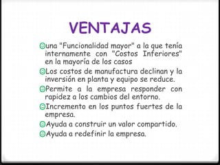 VENTAJAS
una "Funcionalidad mayor" a la que tenía
 internamente con "Costos Inferiores"
 en la mayoría de los casos
Los costos de manufactura declinan y la
 inversión en planta y equipo se reduce.
Permite a la empresa responder con
 rapidez a los cambios del entorno.
Incremento en los puntos fuertes de la
 empresa.
Ayuda a construir un valor compartido.
Ayuda a redefinir la empresa.
 