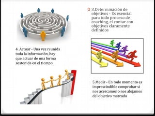 0 3.Determinación de
                               objetivos - Es esencial
                               para todo proceso de
                               coaching, el contar con
                               objetivos claramente
                               definidos



4. Actuar - Una vez reunida
toda la información, hay
que actuar de una forma
sostenida en el tiempo.



                                5.Medir - En todo momento es
                                imprescindible comprobar si
                                nos acercamos o nos alejamos
                                del objetivo marcado
 