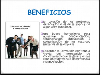 BENEFICIOS
    la  solución de los problemas
     detectados o el de la mejora de
     algún área funcional.

    una    buena herramienta para
     aumentar      la concienciación,
     sensibilización, integración   y
     comunicación de los recursos
     humanos de la empresa.

    fomentan la formación continua a
     través    del    intercambio    de
     conocimiento que se genera en las
     reuniones de trabajo desarrolladas
     y la motivación.
 