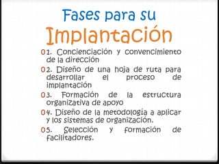 Fases para su
 Implantación
0 1. Concienciación y convencimiento
  de la dirección
0 2. Diseño de una hoja de ruta para
  desarrollar      el     proceso    de
  implantación
0 3. Formación de la estructura
  organizativa de apoyo
0 4. Diseño de la metodología a aplicar
  y los sistemas de organización.
0 5.    Selección     y  formación   de
  facilitadores.
 