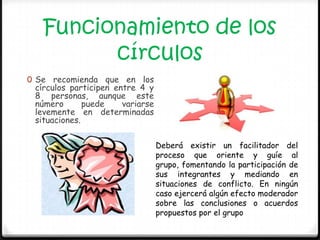 Funcionamiento de los
         círculos
0 Se recomienda que en los
 círculos participen entre 4 y
 8 personas, aunque este
 número       puede    variarse
 levemente en determinadas
 situaciones.

                                  Deberá existir un facilitador del
                                  proceso que oriente y guíe al
                                  grupo, fomentando la participación de
                                  sus integrantes y mediando en
                                  situaciones de conflicto. En ningún
                                  caso ejercerá algún efecto moderador
                                  sobre las conclusiones o acuerdos
                                  propuestos por el grupo
 