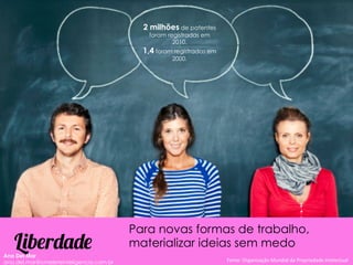 Para novas formas de trabalho,
materializar ideias sem medoLiberdade
2 milhões de patentes
foram registradas em
2010.
1,4 foram registradas em
2000.
Fonte:	
  Organização	
  Mundial	
  da	
  Propriedade	
  Intelectual	
  
Ana Del Mar
ana.del.mar@omeleteinteligencia.com.br
 