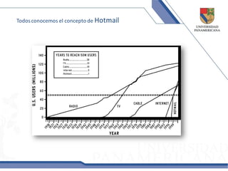 Todos conocemos el concepto de Hotmail
 