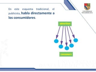 En este esquema tradicional, el
publicista, habla directamente a
los consumidores.
 