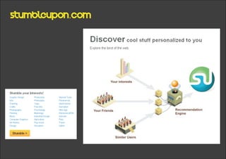 StumbleUpon.com
 