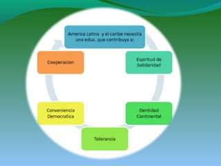 Tendencias de la educación superior en america latina y el caribe | PPT