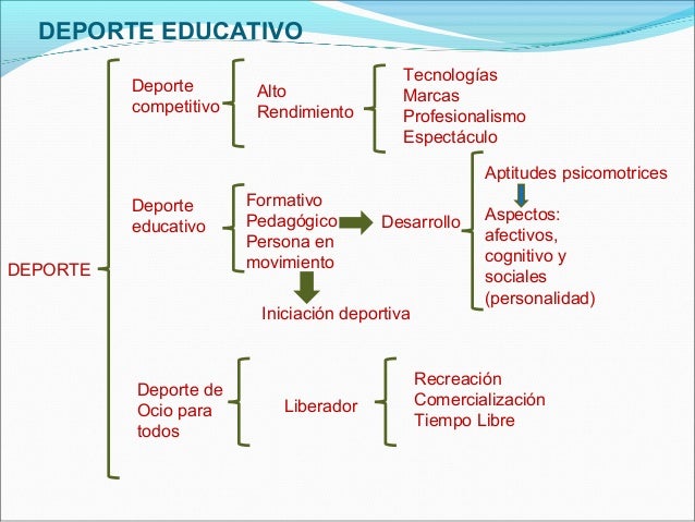 Tendencias de la educacion fisica