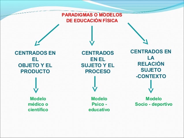 Tendencias de la educacion fisica