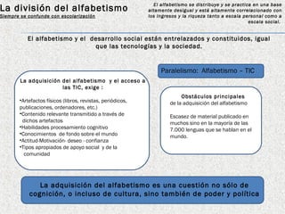 El alfabetismo se distribuye y se practica en una base
La división del alfabetismo                                 altamente desigual y está altamente correlacionado con
Siempre se confunde con escolarización                      los ingresos y la riqueza tanto a escala personal como a
                                                                                                       escala social.


           El alfabetismo y el desarrollo social están entrelazados y constituidos, igual
                                que las tecnologías y la sociedad.


                                                                 Paralelismo: Alfabetismo – TIC
        La adquisición del alfabetismo y el acceso a
                       las TIC, exige :
                                                                          Obstáculos principales
       •Artefactos físicos (libros, revistas, periódicos,            de la adquisición del alfabetismo
       publicaciones, ordenadores, etc.)
       •Contenido relevante transmitido a través de                  Escasez de material publicado en
        dichos artefactos                                            muchos sino en la mayoría de las
       •Habilidades procesamiento cognitivo                          7.000 lenguas que se hablan en el
       •Conocimientos de fondo sobre el mundo                        mundo.
       •Actitud-Motivación- deseo - confianza
       •Tipos apropiados de apoyo social y de la
         comunidad




              La adquisición del alfabetismo es una cuestión no sólo de
           cognición, o incluso de cultura, sino también de poder y política
 
