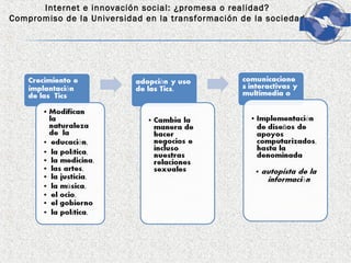 Internet e innovación social: ¿promesa o realidad?
Compromiso de la Universidad en la transformación de la sociedad
 