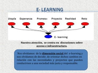 Utopía     Esperanza     Promesa     Proyecto    Realidad      Reto




                                        E- learning

            Nuestra atención, se centra en discusiones sobre
                        acceso e infraestructura.

          Nos olvidamos de la dimensión social del e-learning y
         nos olvidamos de decidir, de orientar dichos cambios en
         relación con las necesidades y proyectos que pueden
         conducirnos a una sociedad más justa y responsable.
 