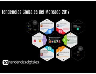 Tendencias del Mercado Global 2017 