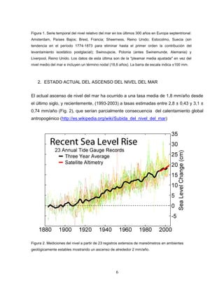Tendencias del nivel del mar