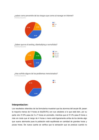 Interpretacion:
Los resultados obtenidos de los formularios muestran que los alumnos del cecyte 08, pasan
la mayoría menos de 4 horas al día(36.8%) con sus celulares a lo que está bien, por su
parte otro 31.8% pasa de 3 a 7 horas en promedio, mientras que el 31.3% pasa 8 horas o
más sin duda que el rango de 4 horas o meno está ligeramente arriba de los demás algo
que suena alarmante pues la población está equilibrada en cantidad de grandes horas y
pocas horas. De nueva cuenta se verifica que la sensación que se produce cuando no
 