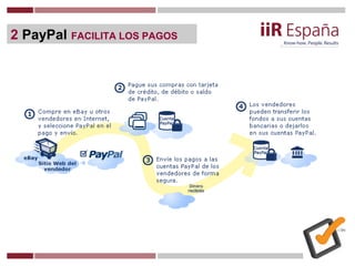 2 PayPal FACILITA LOS PAGOS
 