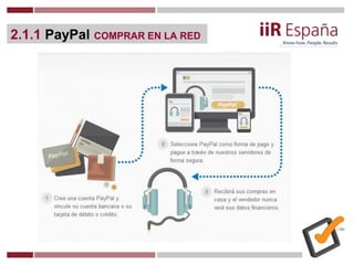 2.1.1 PayPal COMPRAR EN LA RED
 