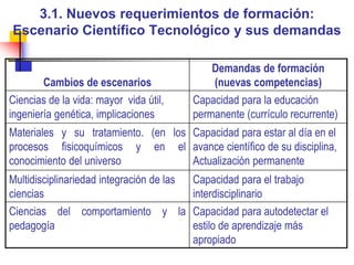 3.1. Nuevos requerimientos de formación: Escenario Científico Tecnológico y sus demandas