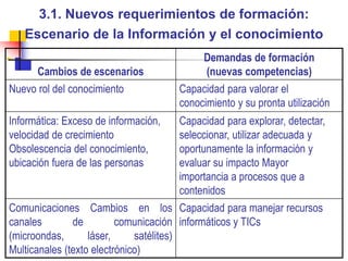 3.1. Nuevos requerimientos de formación: Escenario de la Información y el conocimiento