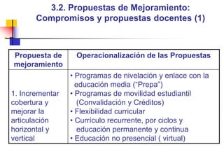 3.2. Propuestas de Mejoramiento: Compromisos y propuestas docentes (1)
