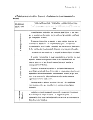 Tendencias educativas del siglo xx