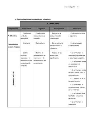 Tendencias educativas del siglo xx