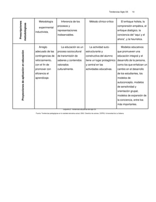 Tendencias educativas del siglo xx