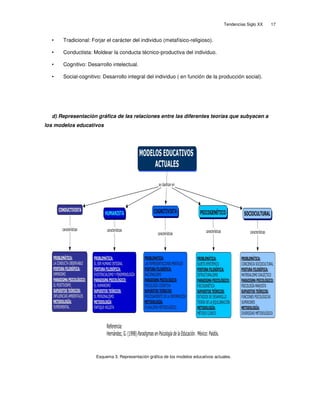 Tendencias educativas del siglo xx