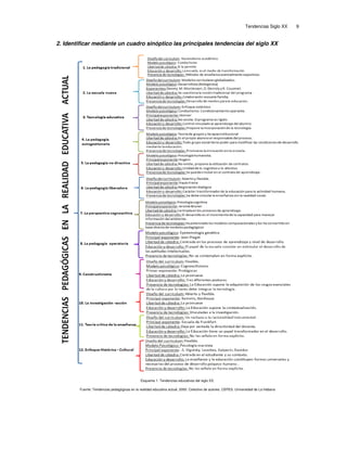 Tendencias educativas del siglo xx